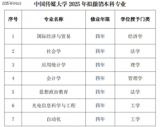 <b>一跃成为仅次于计较机的第二大专业；没有控制</b>